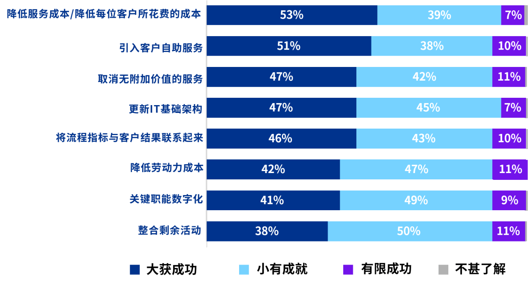 客户端底层策略优化的方法SEO优化策略应该怎样布局-第1张图片-太平洋在线下载