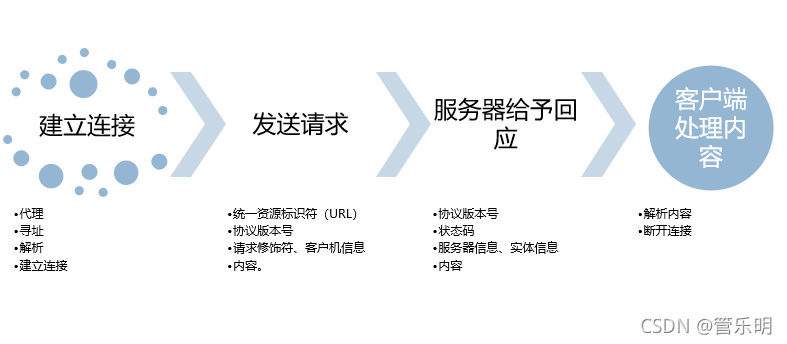 ajax客户端摄像头通用app下载软件-第2张图片-太平洋在线下载