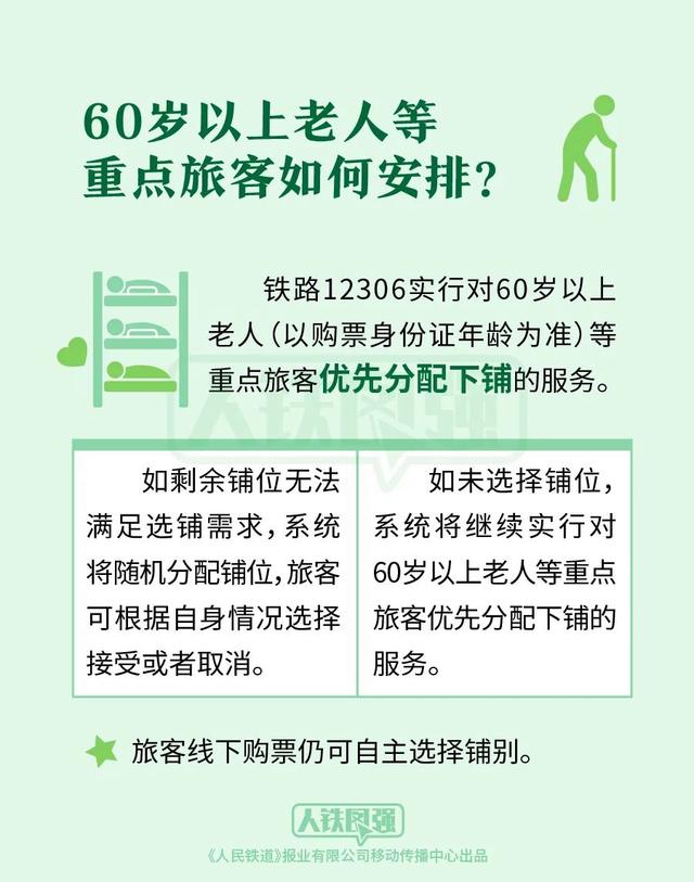 手机客户端怎么选卧铺手机上订火车卧铺怎么选座位