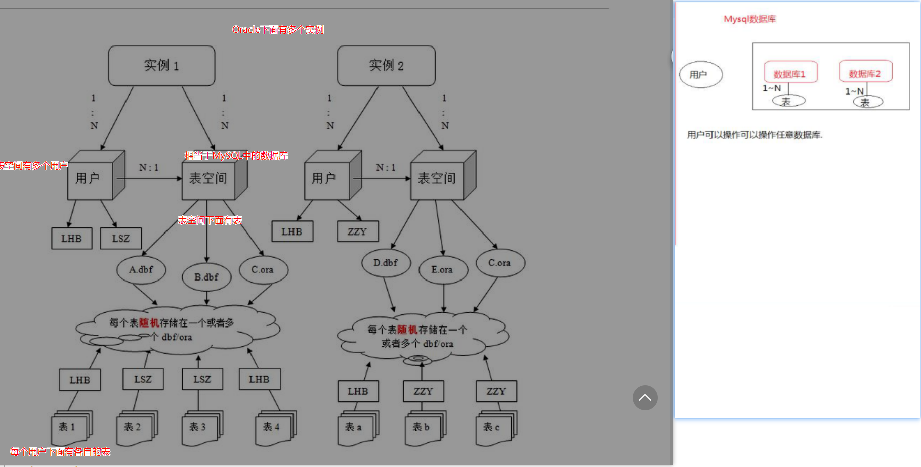 oracle数据库与客户端pythonoracledb客户端-第1张图片-太平洋在线下载