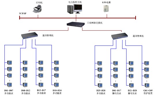 电力安管安卓版电力安全工作规程电子版