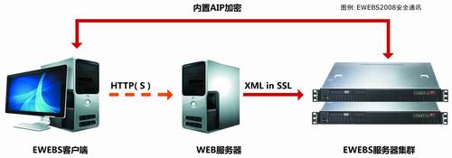 金蝶极通客户端金蝶云星空客户端下载