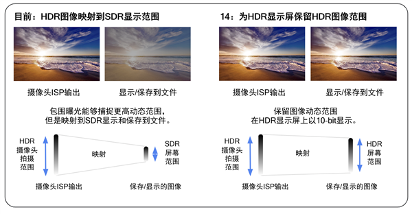 拍照评测安卓版安卓最专业的拍照软件-第2张图片-太平洋在线下载