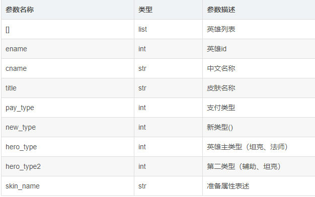 客户端和接收端测试协议测试和接口测试的区别