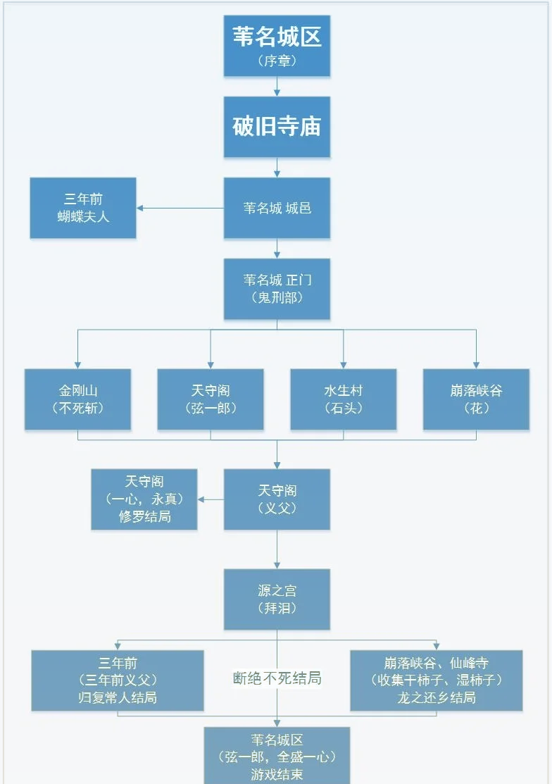 只狼手机版技能书只狼怎么获得技能书