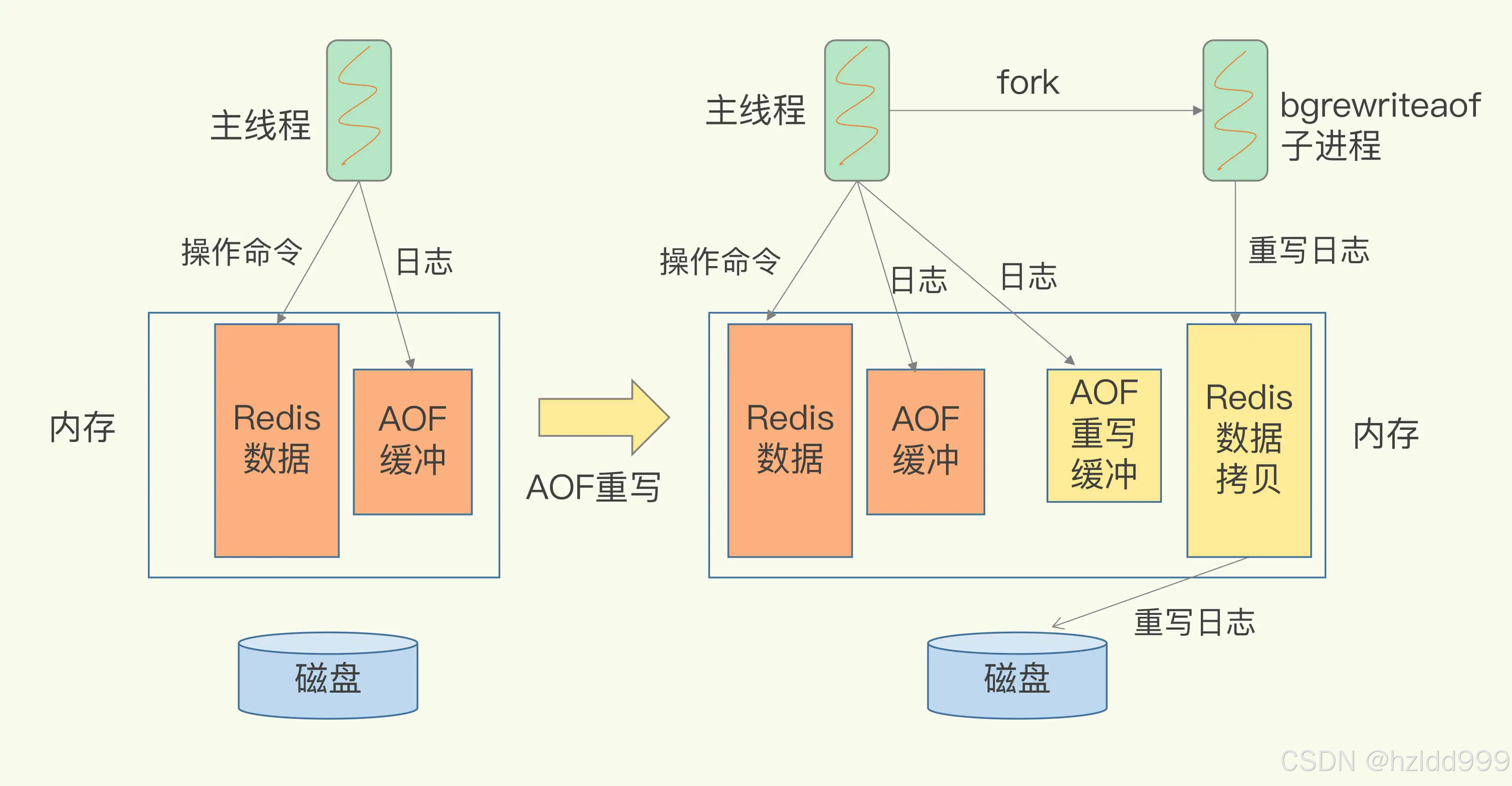 启动redis客户端命令网站不支持redis怎么解决