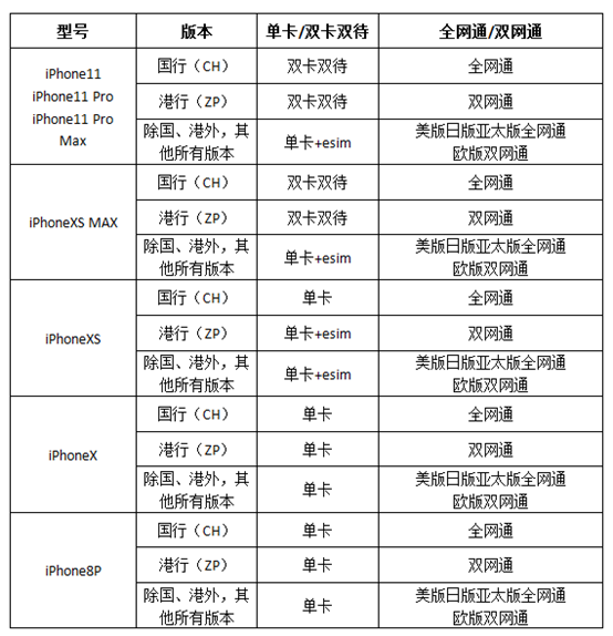 苹果买公开版还是快冲版苹果15pro公开版和快充版区别-第2张图片-太平洋在线下载