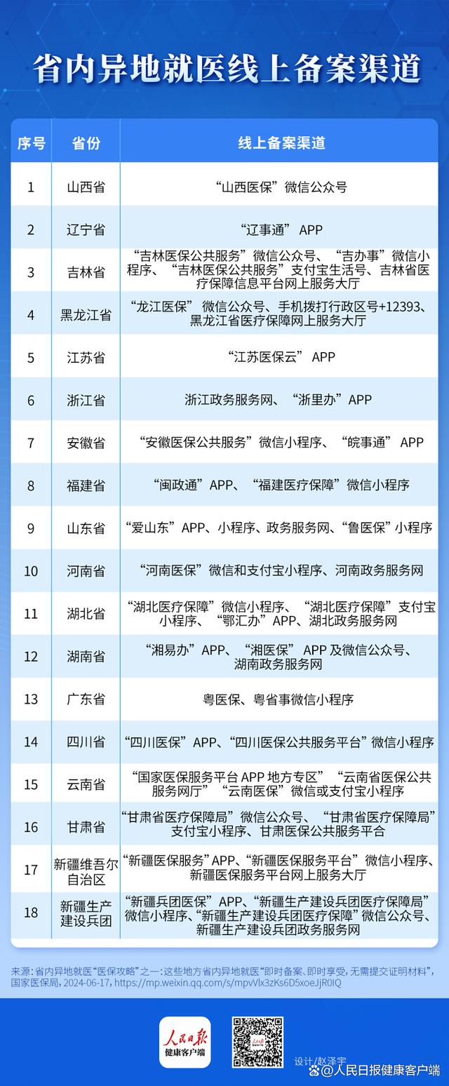 客户端验证提交表请先完成安全验证提交使用问题反馈刷新-第2张图片-太平洋在线下载