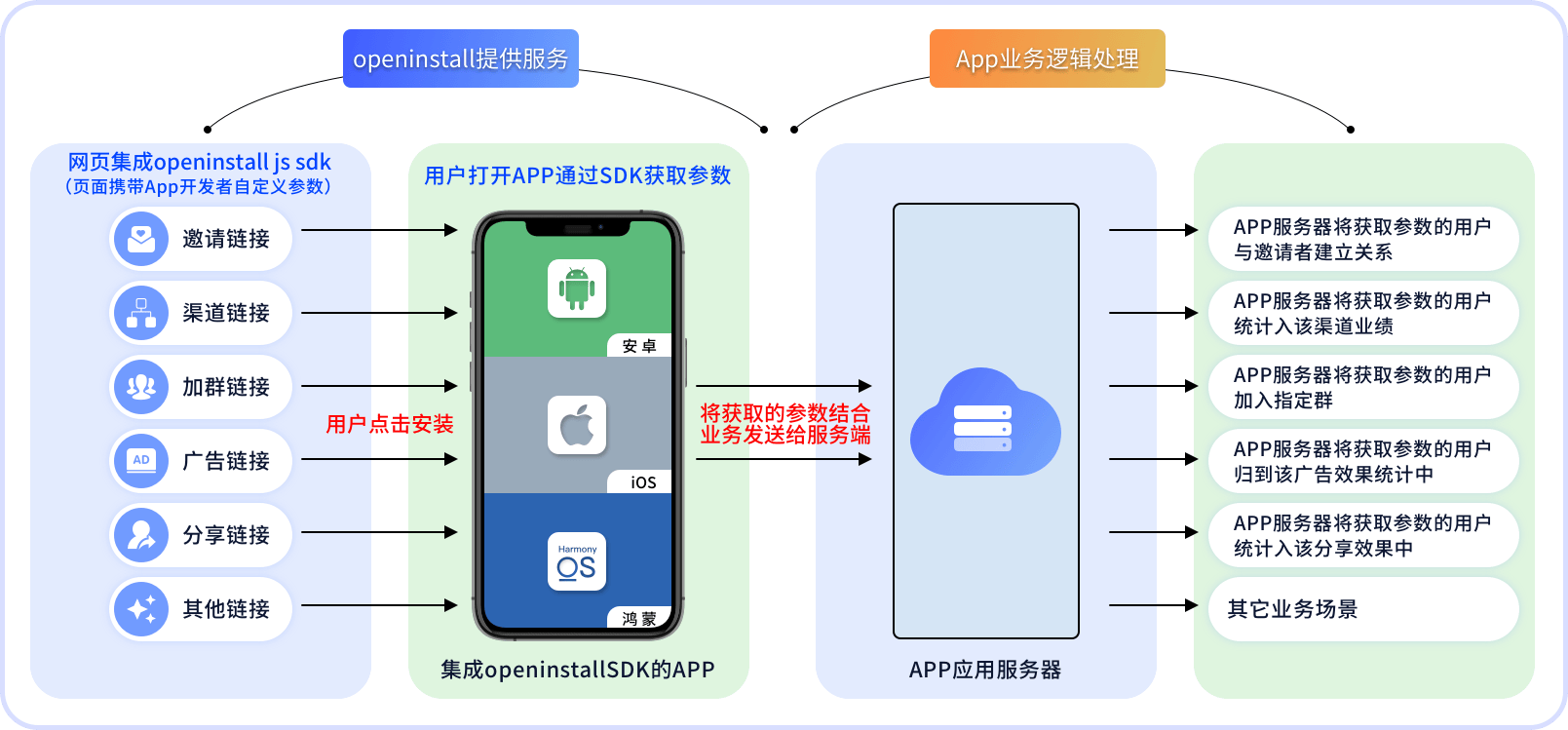 故障渠道安卓版保互通app人保-第1张图片-太平洋在线下载