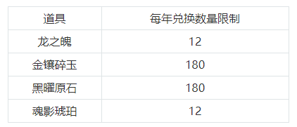 大话新客户端升级大话西游2官网维护公告