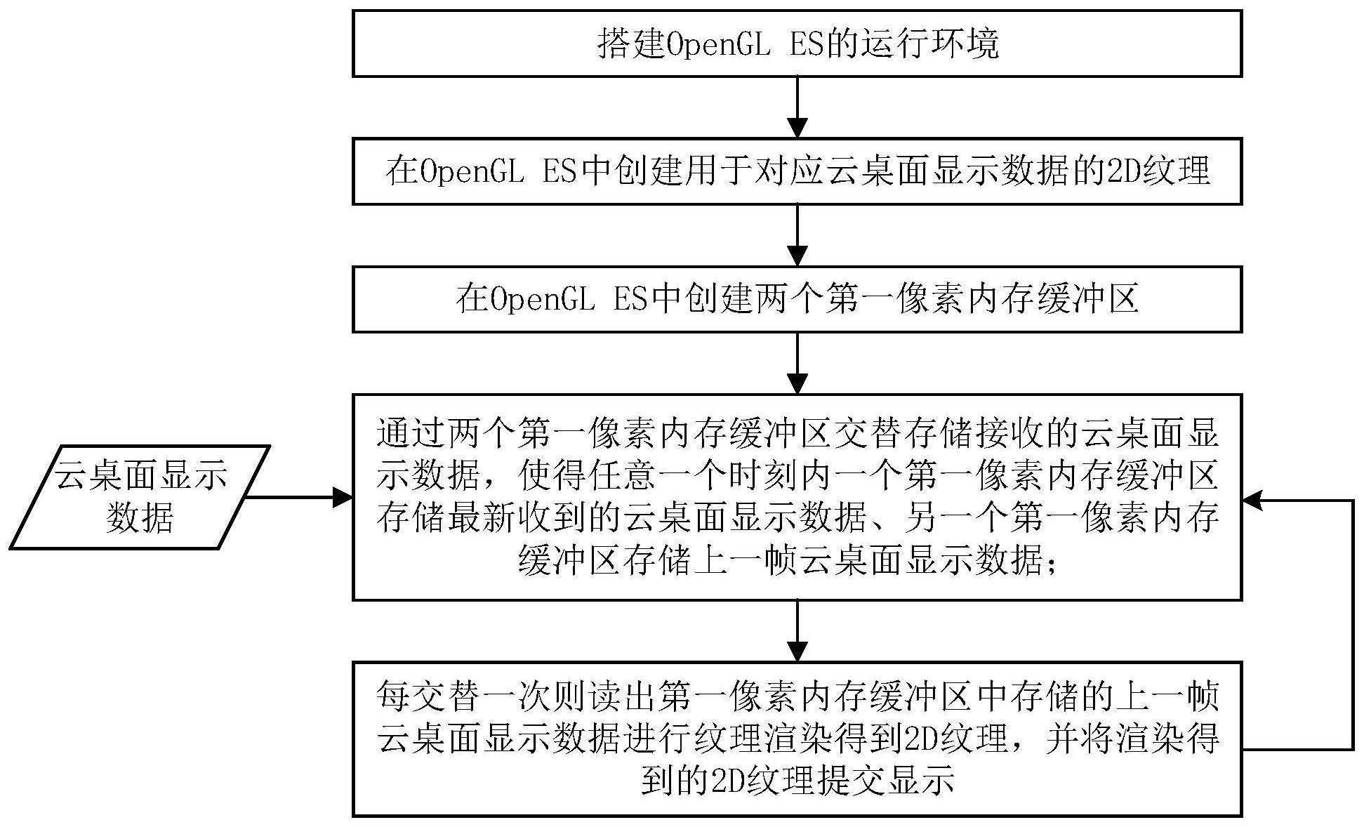 云桌面android客户端腾讯视频android客户端