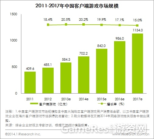 战神之路客户端多大战神之路第一天怒上232分-第2张图片-太平洋在线下载