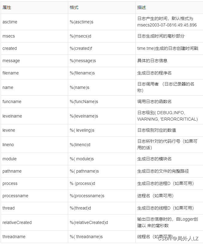 python分析客户端日志pythonwebsocket客户端