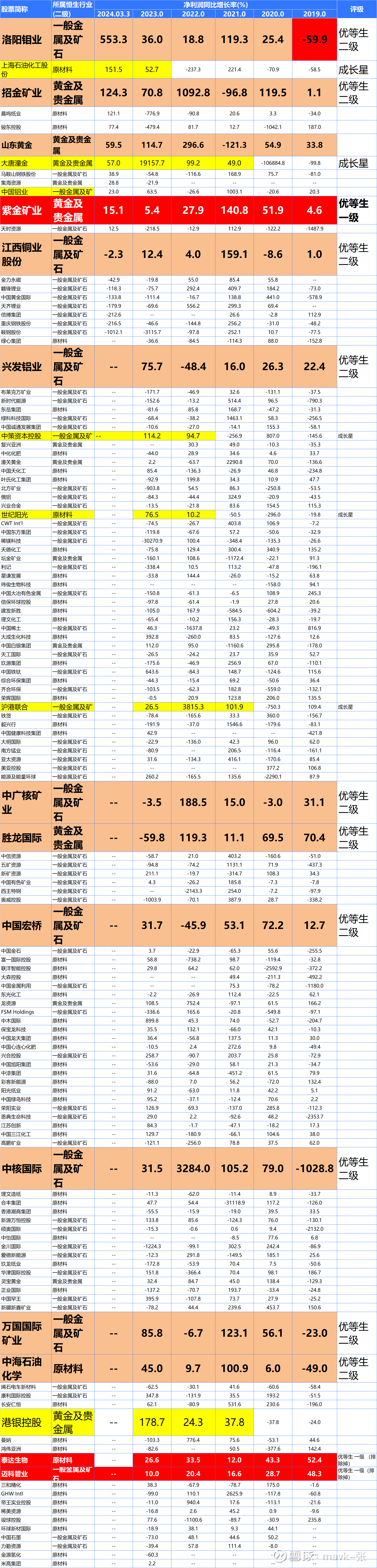 证券之星手机免费版下载证券之星官方网手机版下载