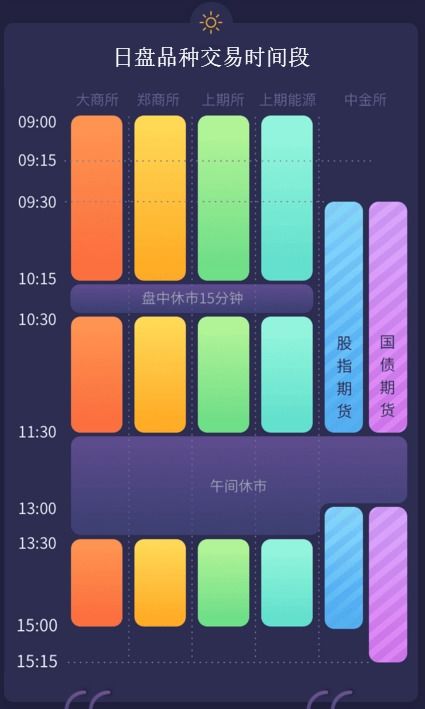 易盛下单苹果版苹果应用商店下载不了软件