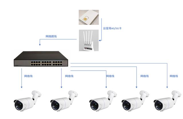 监控客户端无法显示统一视频监控客户端下载-第2张图片-太平洋在线下载