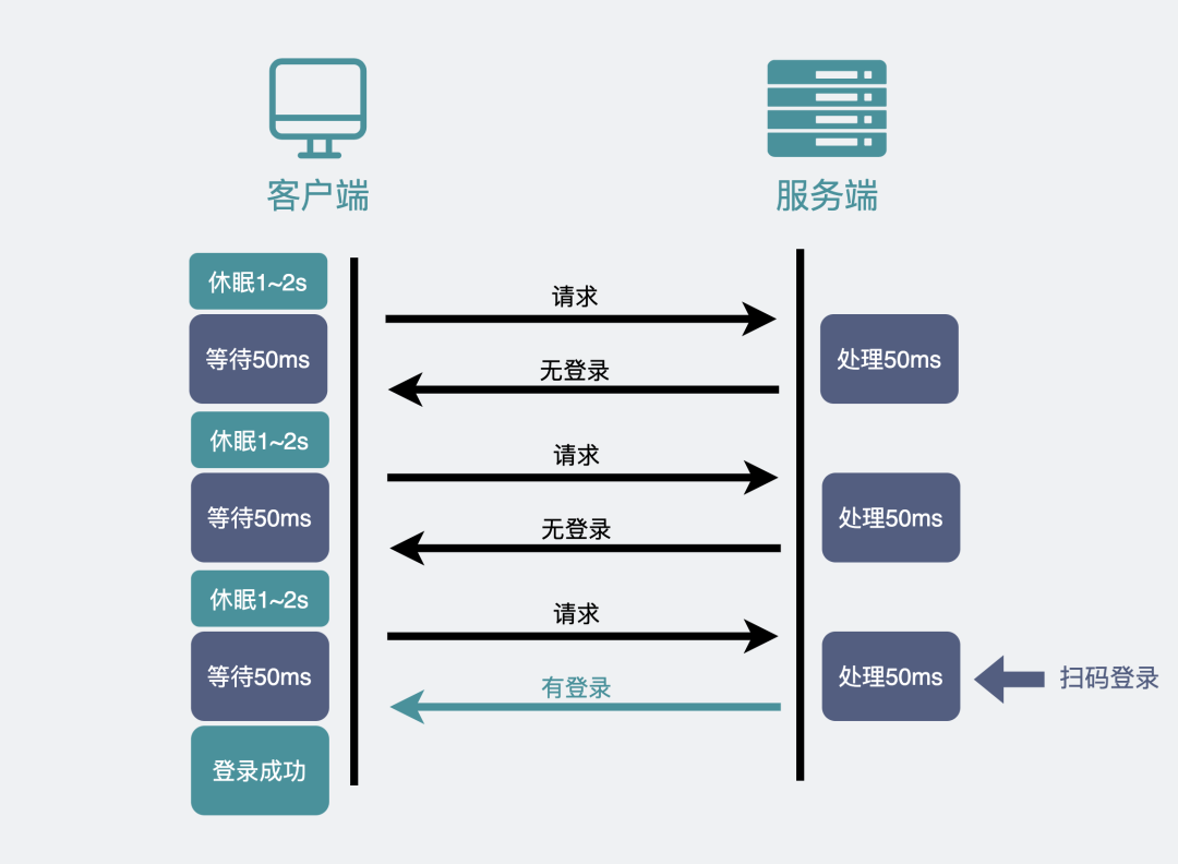 客户端自动发送请求客户端nslookup请求超时