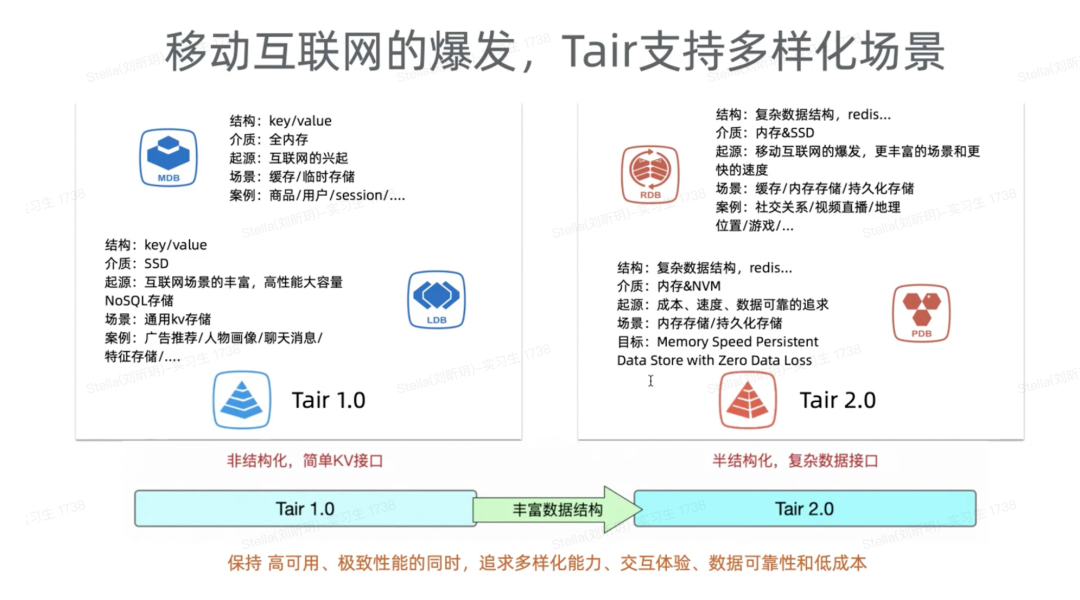 vue客户端内存限制vue内存泄漏的解决方法-第2张图片-太平洋在线下载