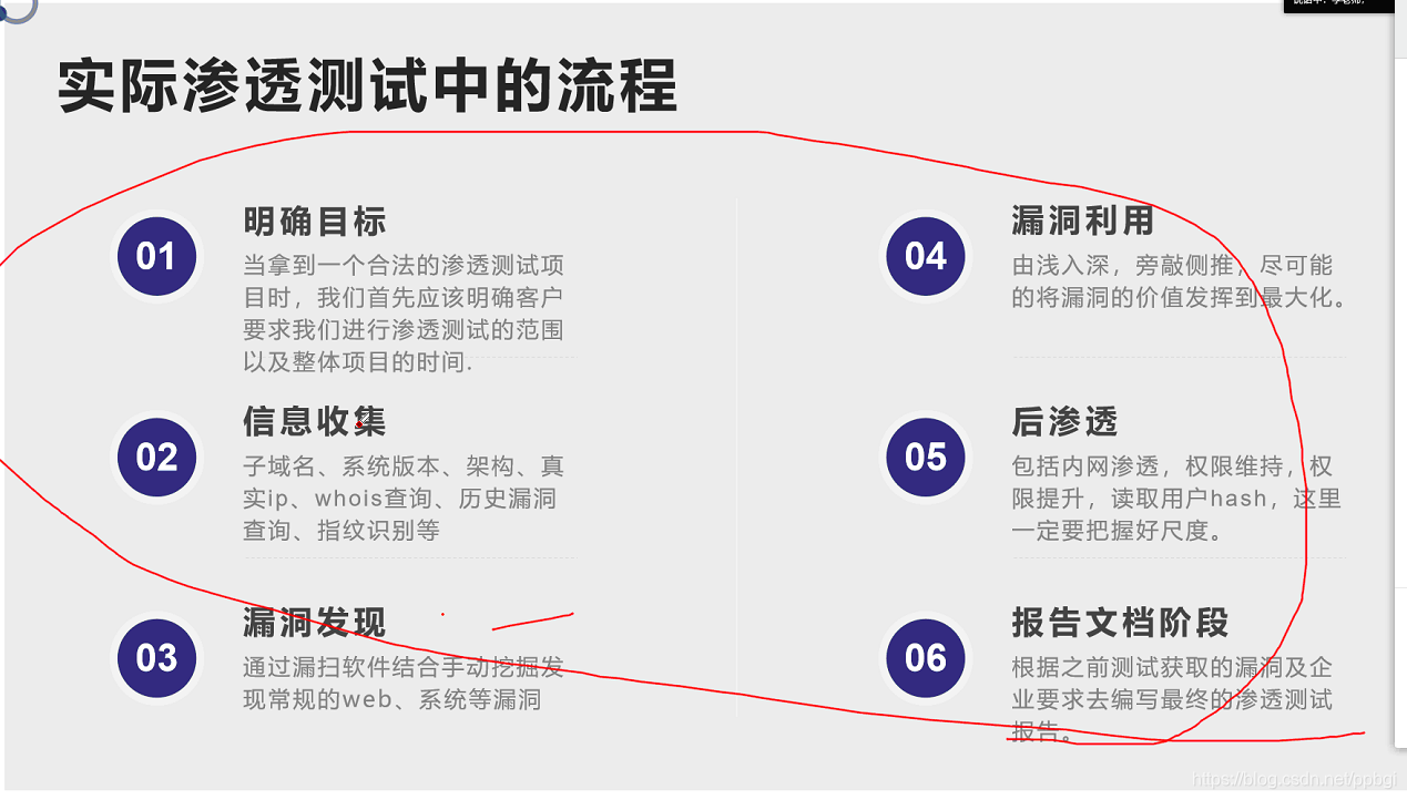 厚客户端渗透测试渗透测试工程师证书-第2张图片-太平洋在线下载