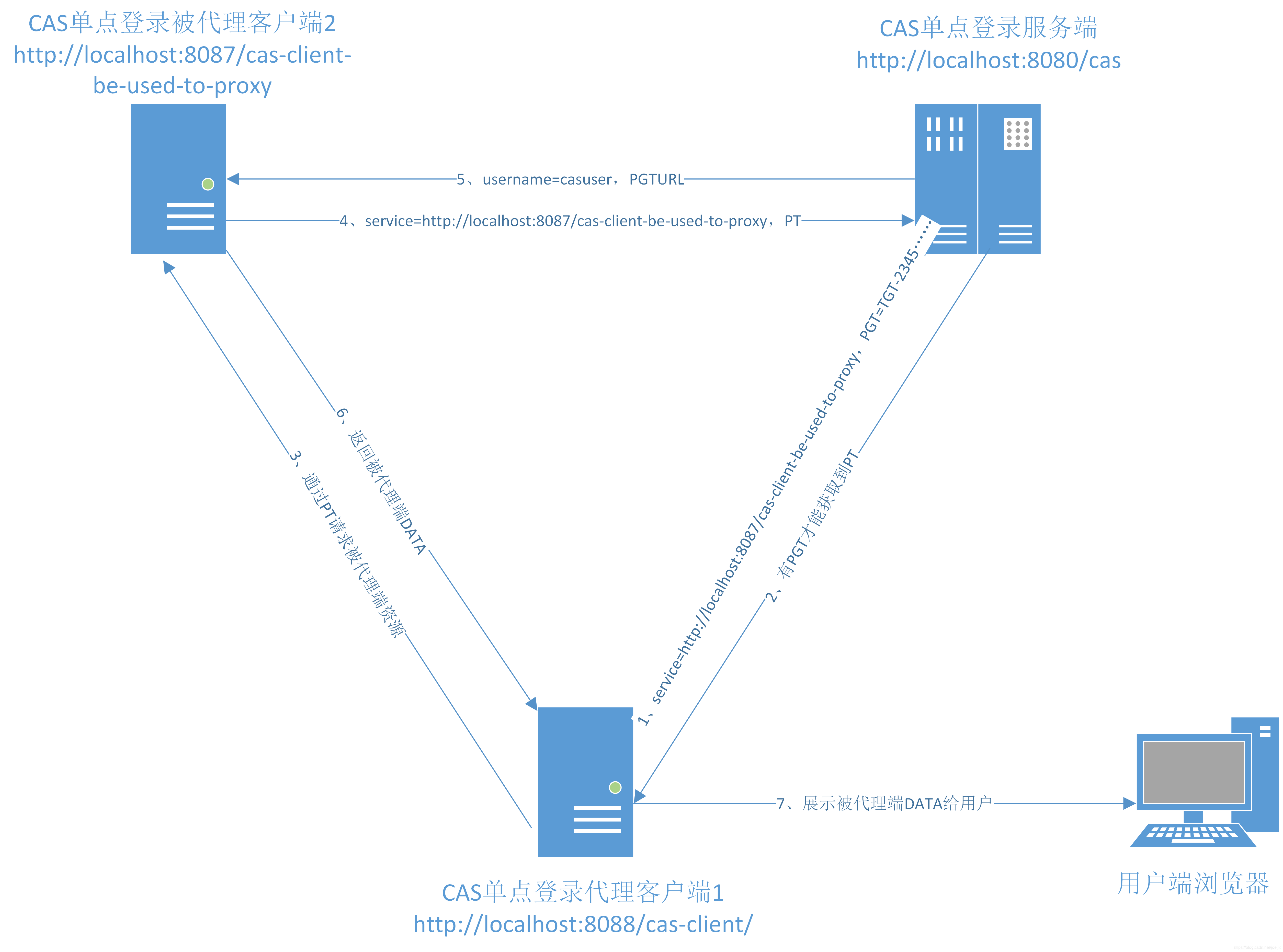 cas客户端获取tgtchat人工智能在线网页版-第2张图片-太平洋在线下载