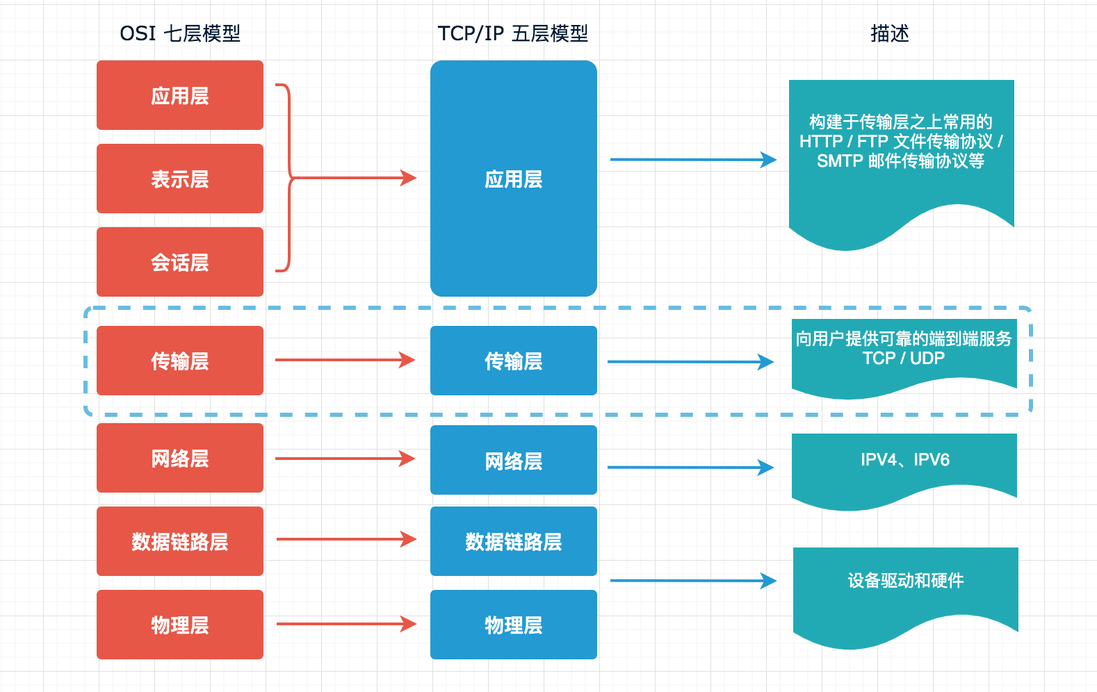 node创建net客户端inodesetup73客户端