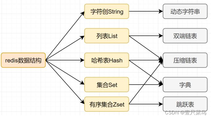 高效的redis客户端redis客户端工具下载-第2张图片-太平洋在线下载