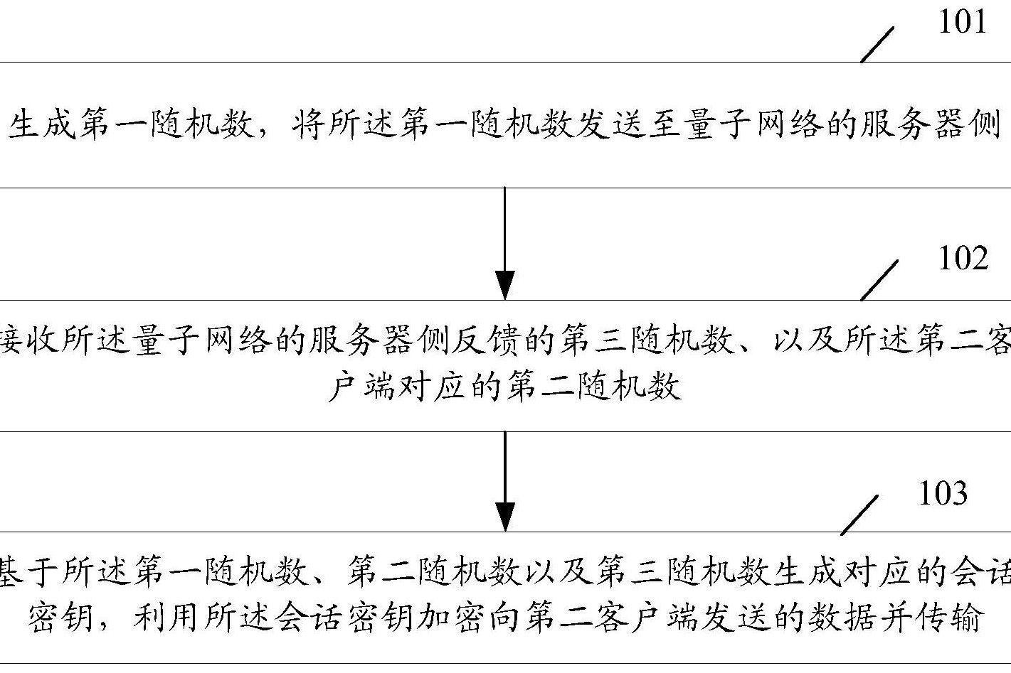 不同语言客户端通信国内外通用的聊天软件