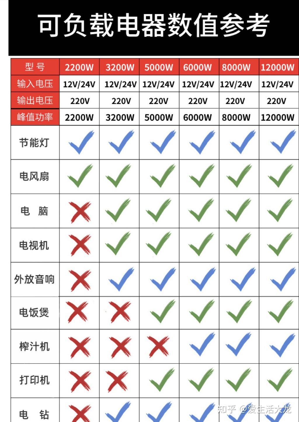 逆变器客户端是什么逆变器十大品牌排名前十名