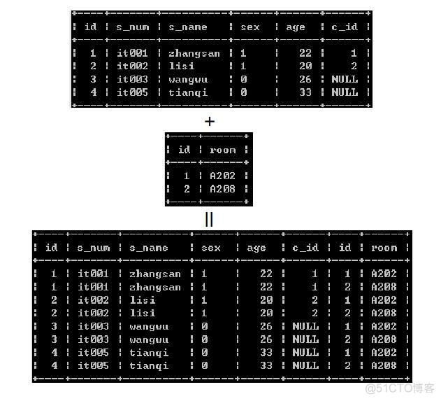 mysql客户端要注册mysql客户端工具免费-第2张图片-太平洋在线下载