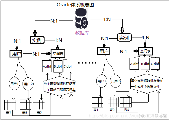 plsqloracle客户端plsql查询oracle版本