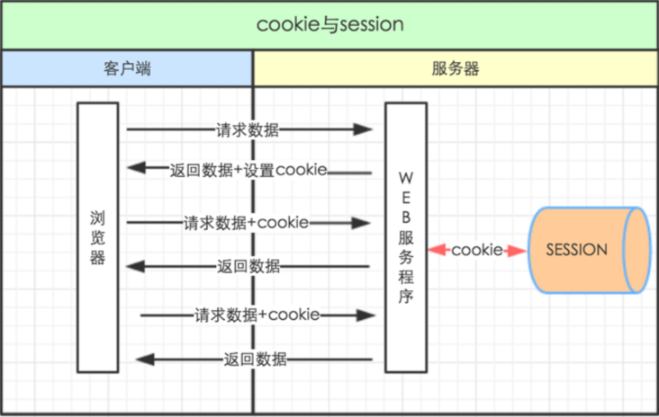 session客户端session聊天app-第2张图片-太平洋在线下载