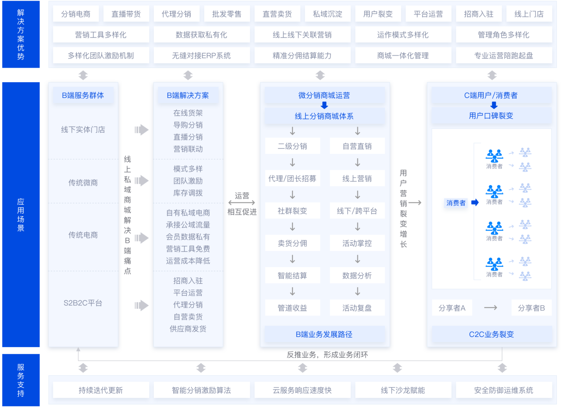 微端客户端路径客户端路径怎么找-第2张图片-太平洋在线下载