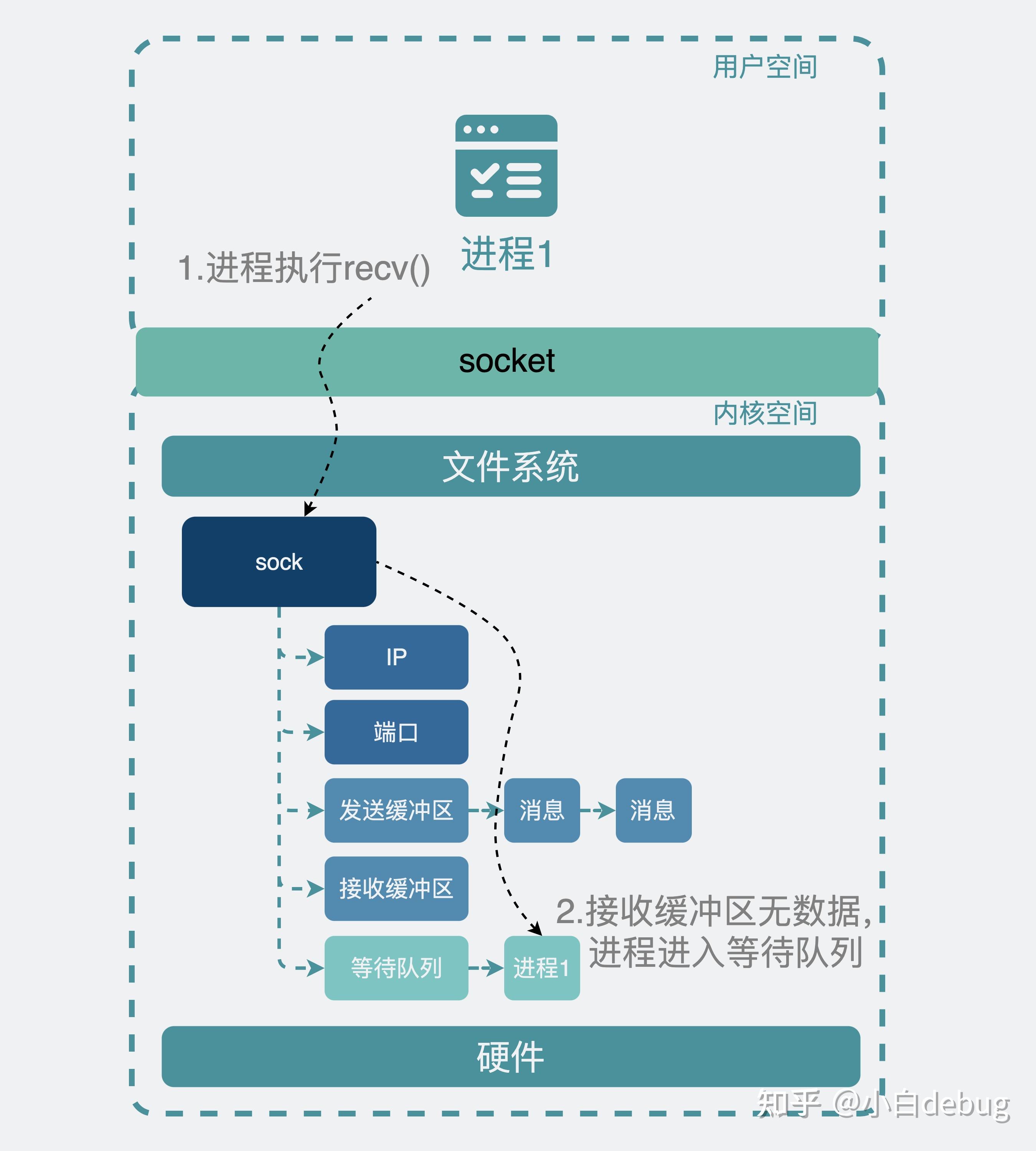 supersocket客户端开发supersocket必须输入回车才能接收