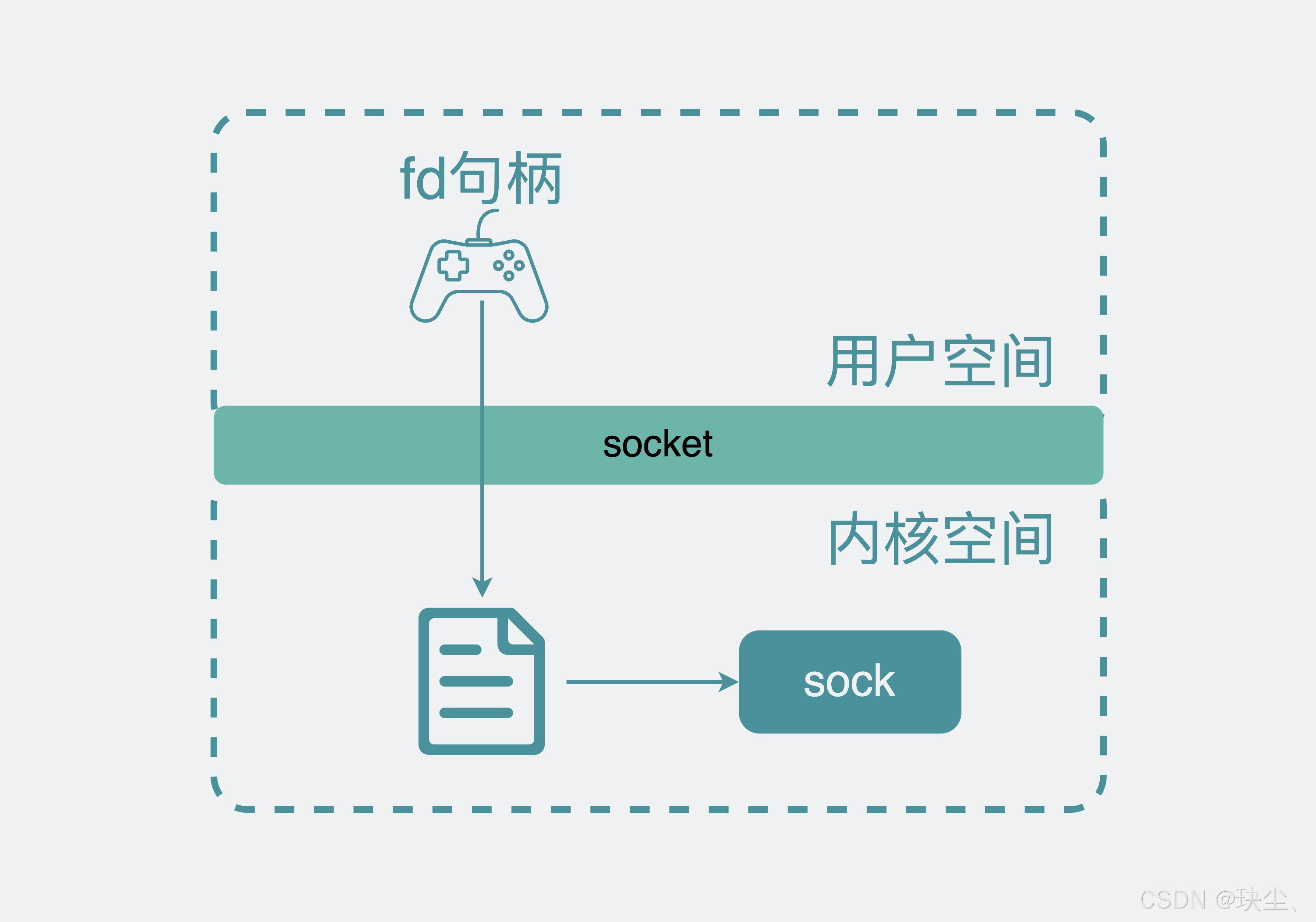 supersocket客户端开发supersocket必须输入回车才能接收-第2张图片-太平洋在线下载